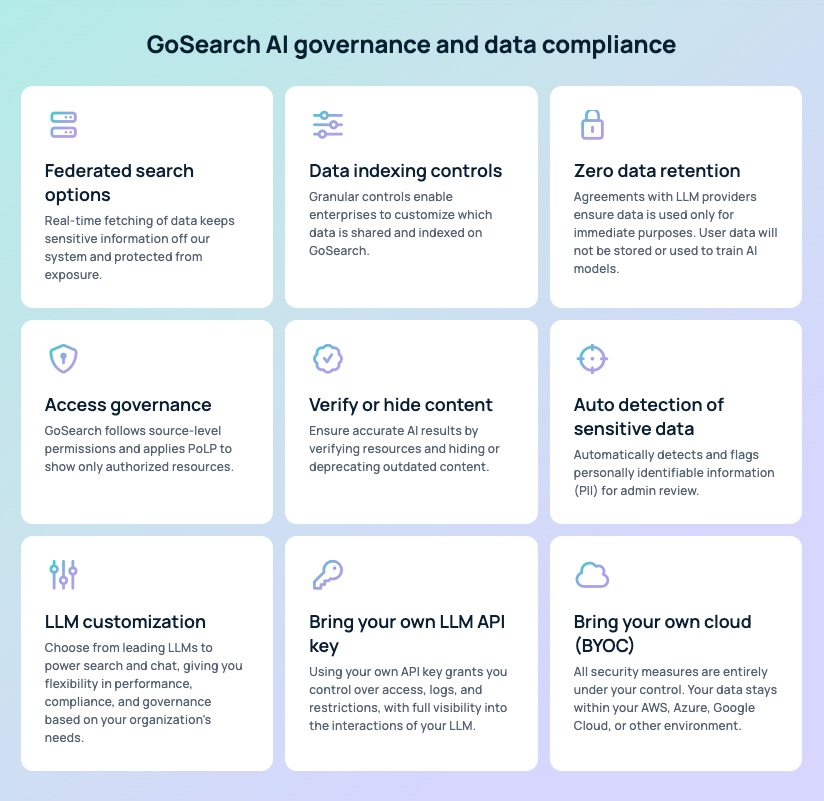 GoSearch Enterprise Search AI Governance and Data Compliance - with ZDR agreements, indexing controls, sensitive data detection and more!