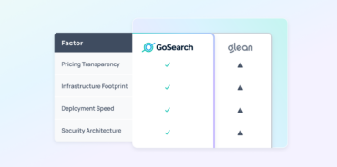 Glean total cost of ownership comparison showing enterprise search costs including licensing, AI add-ons, infrastructure, and implementation expenses